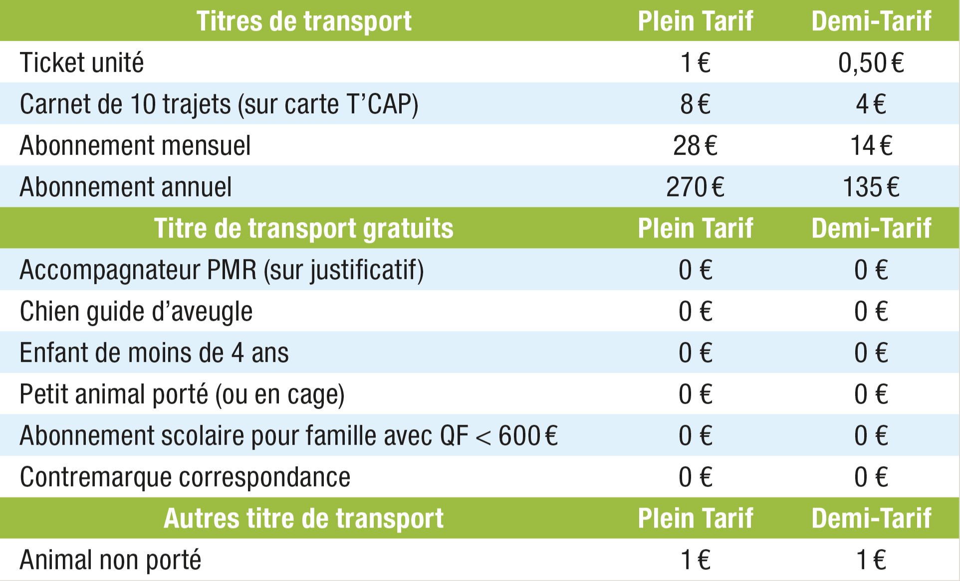 tableau 2024-2025